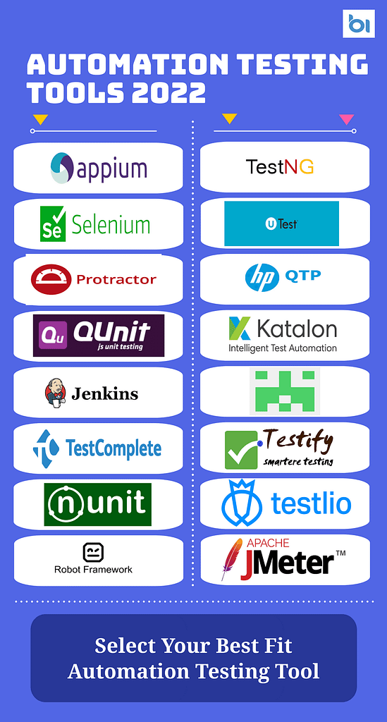 Top 20 Automation Testing Tools Latest 2022 & 2023