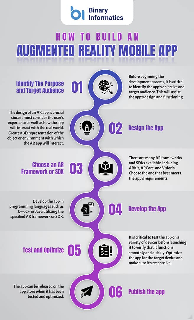 The Rise of AR (Augmented Reality) in Mobile App Development